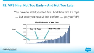 #2: VPS Hire: Not Too Early – And Not Too Late
You have to sell it yourself first. And then hire 2+ reps.
… But once you have 2 that perform … get your VP!
You You + 2 Reps Hire VP Sales
 