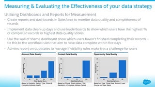 Admin Tips, Tricks & Strategies for Data Quality in Salesforce ...