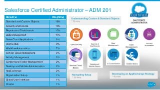 Salesforce Certified Advanced Administrator – ADM 211
Objective Weighting
Security and Access 20%
Process Automation 13%
D...