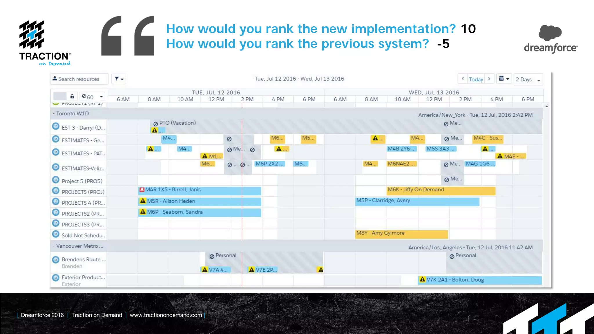 | Dreamforce 2016 | Traction on Demand | www.tractionondemand.com |
How would you rank the new implementation? 10
How would you rank the previous system? -5
 