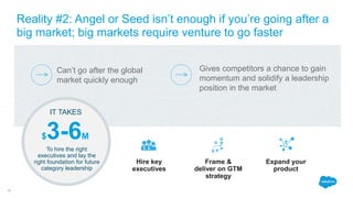 Reality #2: Angel or Seed isn’t enough if you’re going after a
big market; big markets require venture to go faster
Can’t go after the global
market quickly enough
Gives competitors a chance to gain
momentum and solidify a leadership
position in the market
13
Frame &
deliver on GTM
strategy
Hire key
executives
Expand your
product
$3-6M
IT TAKES
To hire the right
executives and lay the
right foundation for future
category leadership
17
 