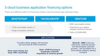 VENTUREBOOTSTRAP “ACCELERATE”
There are different paths to financing modern cloud business app startups today
3 cloud business application financing options
• <$1B serviceable market, or
• Single ecosystem products
• $2B+ serviceable market
• Potential to be a global
category leading company
• Path to $100M ARR
Grow more slowly, but
keep 100% ownership
Seek ~$1M financing to
accelerate customer
acquisition & revenue growth
IMPLICATIONS
Need $3 - $6M to hire key
executives, build full product
and demonstrate customer
success – the foundation for a
future global category leading
company.
13
Founders elbow grease until revenue
can fund hires & GTM investment
 