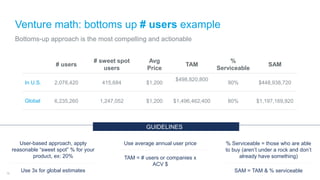 Venture math: bottoms up # users example
# users
# sweet spot
users
Avg
Price
TAM
%
Serviceable
SAM
In U.S. 2,078,420 415,684 $1,200
$498,820,800
90% $448,938,720
Global 6,235,260 1,247,052 $1,200 $1,496,462,400 80% $1,197,169,920
User-based approach, apply
reasonable “sweet spot” % for your
product, ex: 20%
Use 3x for global estimates
Use average annual user price
TAM = # users or companies x
ACV $
% Serviceable = those who are able
to buy (aren’t under a rock and don’t
already have something)
SAM = TAM & % serviceable
Bottoms-up approach is the most compelling and actionable
GUIDELINES
15
 