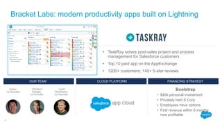 Bracket Labs: modern productivity apps built on Lightning
21
• TaskRay solves post-sales project and process
management for Salesforce customers
• Top 10 paid app on the AppExchange
• 1200+ customers; 140+ 5-star reviews
Bootstrap
• $40k personal investment
• Privately held S Corp
• Employees have options
• First revenue within 6 months,
now profitable
OUR TEAM CLOUD PLATFORM FINANCING STRATEGY
Sales,
co-founder
Product
Design,
co-founder
Lead
Developer,
co-founder
 