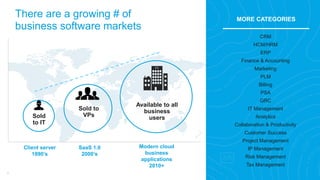There are a growing # of
business software markets
7
CRM
HCM/HRM
ERP
Finance & Accounting
Marketing
PLM
Billing
PSA
GRC
IT Management
Analytics
Collaboration & Productivity
Customer Success
Project Management
IP Management
Risk Management
Tax Management
MORE CATEGORIES
Client server
1990’s
SaaS 1.0
2000’s
Modern cloud
business
applications
2010+
Sold
to IT
Sold to
VPs
Available to all
business
users
 