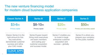 The new venture financing model
for modern cloud business application companies
Series CClassic Series A Series B Series D...