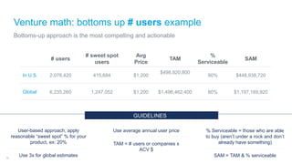 Venture math: bottoms up # users example
# users
# sweet spot
users
Avg
Price
TAM
%
Serviceable
SAM
In U.S. 2,078,420 415,...