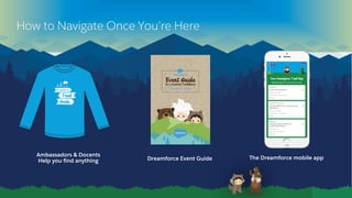 How to Navigate Once You’re Here
Dreamforce Event Guide The Dreamforce mobile app
Ambassadors & Docents
Help you find anything
Guide
Trail
 