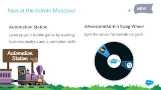 New at the Admin Meadow!
!
#AwesomeAdmin Swag Wheel
Spin the wheel for Salesforce gear!
Automation Station
Level up your Admin game by learning
business analysis and automation skills
NEW
 