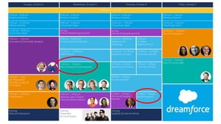 Evening
Dreamfest
at Cloud Palace
2:00 pm – 3:00 pm
Marc & Friends Q&A
10:00 am – 1:00 pm
Day of Compassion
5:00 pm – 6:00 pm
Melinda Gates Fireside
Chat with Robin Roberts
1:00 pm – 3:00 pm
Marc & Special Guests Keynote
4:00 pm – 6:30 pm
Tony Robbins
9:00 am – 2:00 pm
Innovation & Dreamtalk Speakers
5:00pm - 6:00pm
Women’& Equality
Keynote
All Day
Women & Equality Summit
9:00 am - 10:00 am
Financial Services Keynote
Evening
Welcome Reception
Friday, October 7Thursday, October 6Wednesday, October 5Tuesday, October 4
Mindfulness Sessions
8:00 am - 6:00 pm
Breakout Sessions
8:00 am - 6:00 pm
Breakout Sessions
8:00 am - 6:00 pm
Breakout Sessions
8:00 am - 1:00 pm
Breakout Sessions
9:30 am - 11:00 am
Partner Keynote
9:00 am - 5:00 pm
Cloud Expo Open
10:00 am - 5:00 pm
Cloud Expo Open
10:00 am - 2:00 pm
Cloud Expo Open
11:00 am - 8:00 pm
Cloud Expo Open
Evening
AppBash & External Parties
9:30 am - 10:30 am
Salesforce for
Marketing
11:00 am - 12:00 pm
SMB Keynote
9:00 am -
10:00am
Salesforce for IT
11:30 am - 12:30 pm
Salesforce for Sales
11:00 am - 12:00pm
Developer Keynote
All Day
Forbes Philanthropy Summit
1:30 pm - 2:30 pm
Salesforce for Service
1:00 pm - 2:00pm
Commerce Cloud
3:00pm - 4:00pm
Einstein Keynote
5:00pm - 6:00pm
Admin Keynote
1:00 pm – 2:00
pm Dreampitch
with Marc Cuban &
Chris Sacca
 