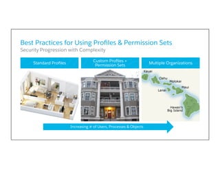 Standard Proﬁles
Custom Proﬁles +
Permission Sets
Multiple Organizations
Best Practices for Using Proﬁles & Permission Sets
​ Security Progression with Complexity
Increasing # of Users, Processes & Objects
 