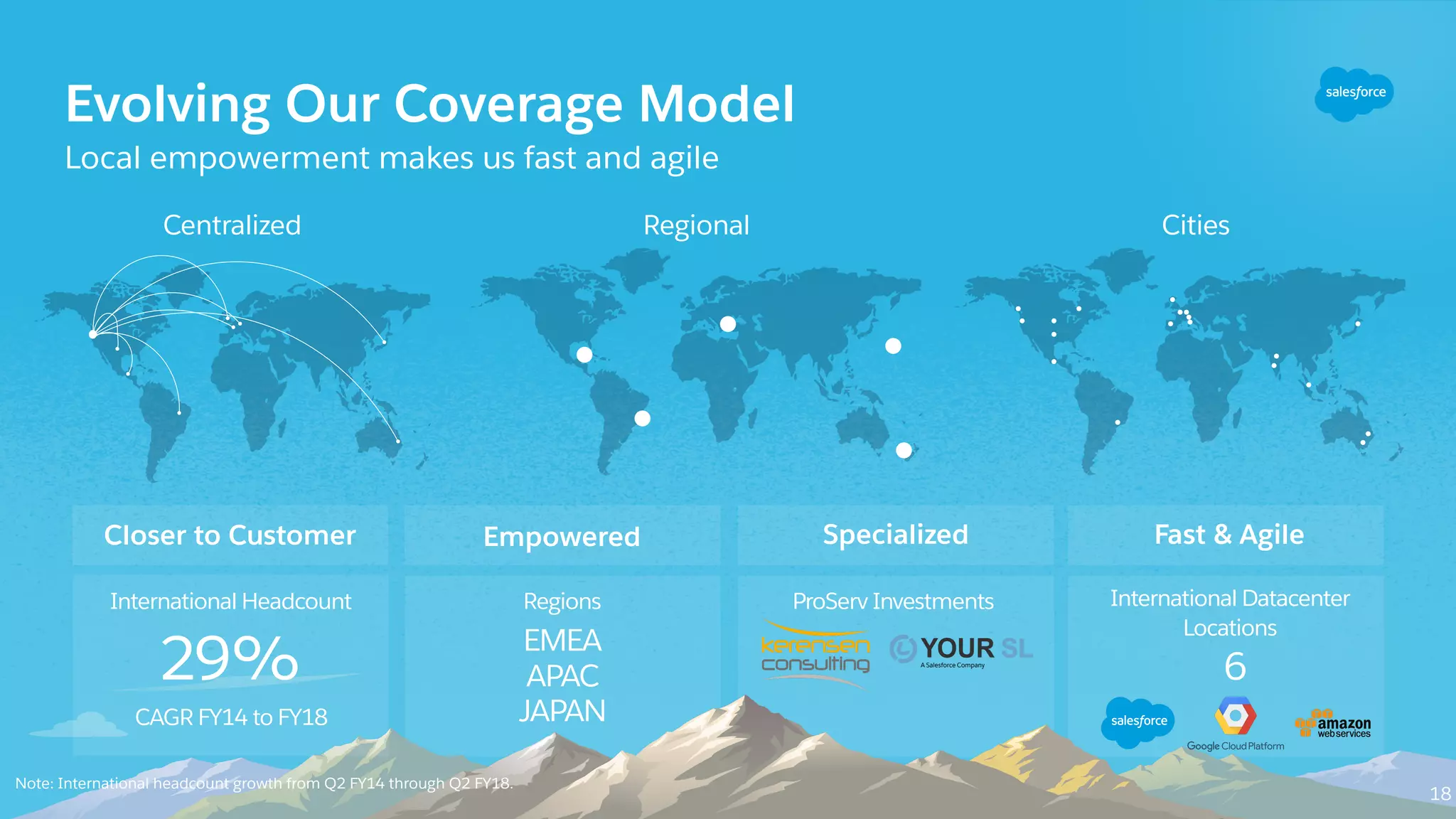 Closer to Customer
Evolving Our Coverage Model
Local empowerment makes us fast and agile
Centralized Regional Cities
Empowered Specialized Fast & Agile
18
International Headcount
29%
CAGR FY14 to FY18
Regions ProServ Investments International Datacenter
Locations
EMEA
APAC
JAPAN
Note: International headcount growth from Q2 FY14 through Q2 FY18.
6
 
