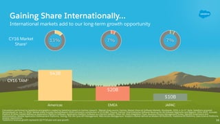 Gaining Share Internationally…
International markets add to our long-term growth opportunity
Americas EMEA JAPAC
$10B
$20B...