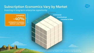 Subscription Economics Vary by Market
Investing in long-term enterprise opportunity
ENTERPRISE
~40%
45
1Economic margin ca...