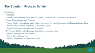 The Solution: Process Builder
Ingredients
• Field setup
• Create/Enable necessary lookup fields on Contract, Opportunity, and Opportunity Products objects
• Create Contract Approval Process
• Process Builder on the Opportunity object when record is created or edited and Stage is Closed Won
• Create Contract and store Opportunity on the Contract Object
• Update Opportunity Products with new Contract ID
• 2nd Process Builder on the Contract object when record is created
• Update Opportunity with new Contract ID.
• Submit Contract for approval
• Update Contract status to “In Approval Process”
 