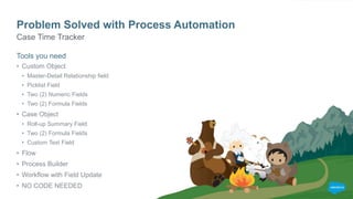 Problem Solved with Process Automation
Tools you need
• Custom Object
• Master-Detail Relationship field
• Picklist Field
• Two (2) Numeric Fields
• Two (2) Formula Fields
• Case Object
• Roll-up Summary Field
• Two (2) Formula Fields
• Custom Text Field
• Flow
• Process Builder
• Workflow with Field Update
• NO CODE NEEDED
Case Time Tracker
 