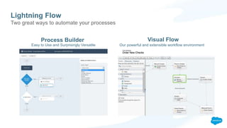 Lightning Flow
Two great ways to automate your processes
Easy to Use and Surprisingly Versatile
Process Builder Visual Flow
Our powerful and extensible workflow environment
 