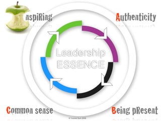 Authenticity
Being pResentCommon sense
nspiRing
Leadership
ESSENCE
© Yvonne Sum 2008
 