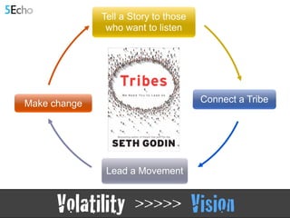 Volatility >>>>> Vision
Lead a Movement
Tell a Story to those
who want to listen
Connect a TribeMake change
 