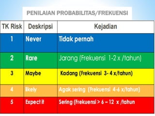 Icra Risk Levels infection control risk assesment (icra) in clinic | PDF