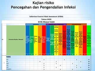 Icra Risk Levels infection control risk assesment (icra) in clinic | PDF