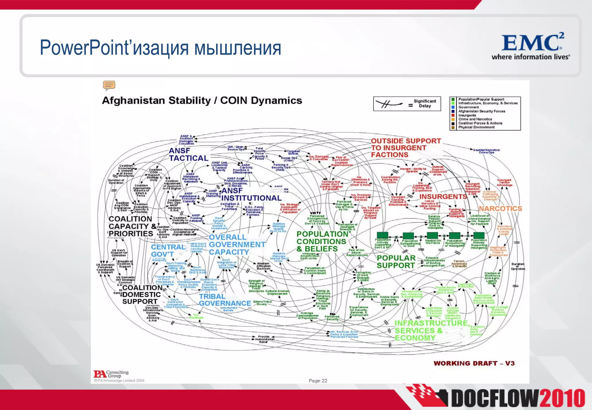 PowerPoint’изация мышления
 