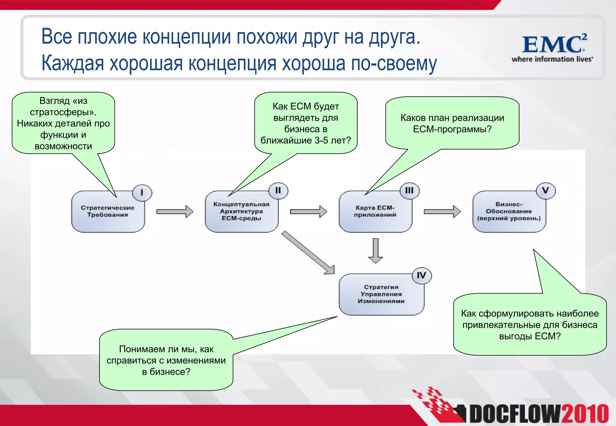 Все плохие концепции похожи друг на друга.
    Каждая хорошая концепция хороша по-своему
    Взгляд «из
                                               Как ECM будет
  стратосферы».
                                               выглядеть для      Каков план реализации
Никаких деталей про
                                                 бизнеса в          ECM-программы?
    функции и
                                             ближайшие 3-5 лет?
   возможности




                                                                              Как сформулировать наиболее
                                                                              привлекательные для бизнеса
                                                                                      выгоды ECM?
                    Понимаем ли мы, как
                  справиться с изменениями
                         в бизнесе?
 
