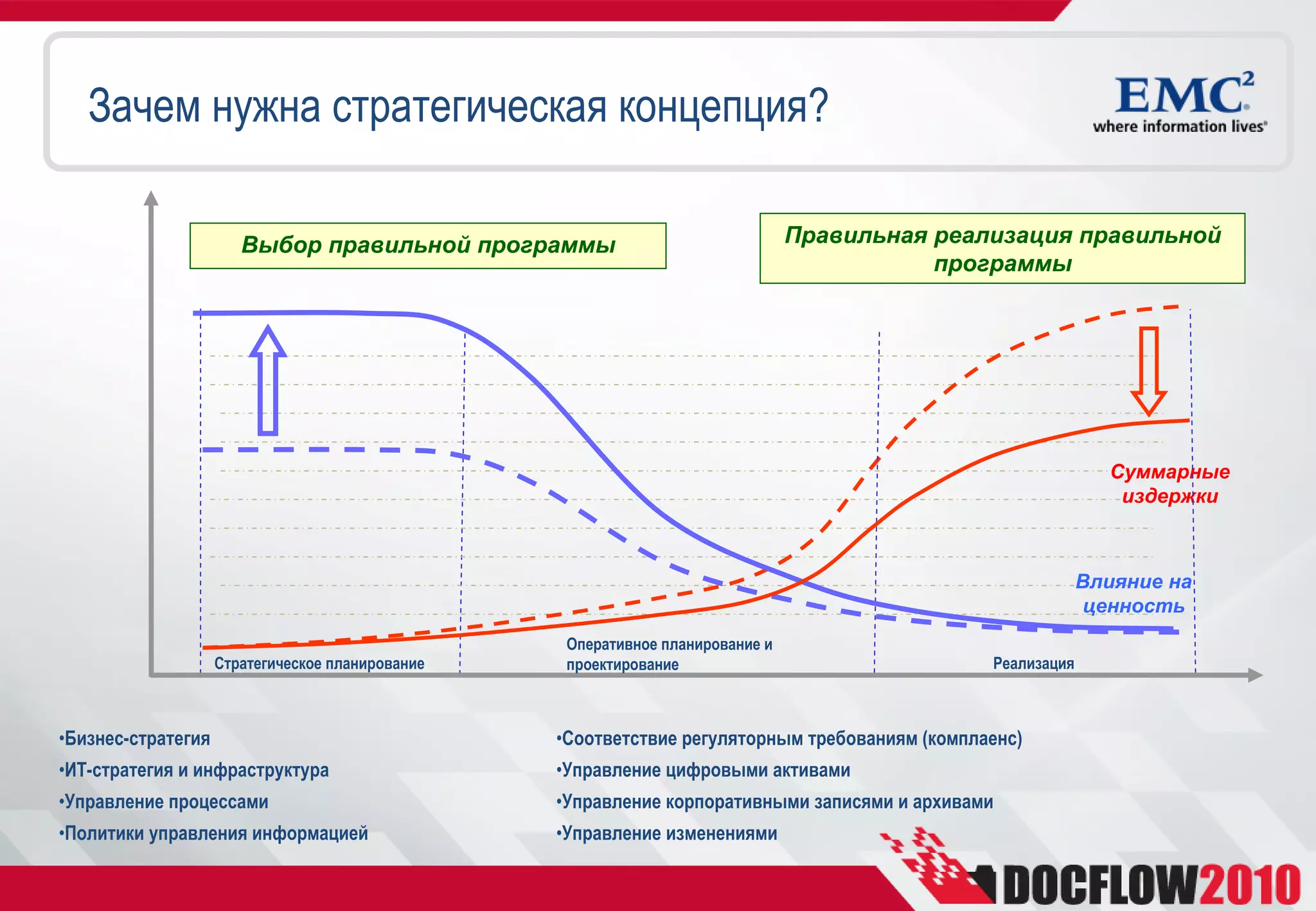 Зачем нужна стратегическая концепция?

                       Выбор правильной программы                               Правильная реализация правильной
                                                                                           программы




                                                                                                               Суммарные
                                                                                                                издержки



                                                                                                             Влияние на
                                                                                                             ценность
                                                   Оперативное планирование и
                    Стратегическое планирование    проектирование                               Реализация



•Бизнес-стратегия                                 •Соответствие регуляторным требованиям (комплаенс)
•ИТ-стратегия и инфраструктура                    •Управление цифровыми активами
•Управление процессами                            •Управление корпоративными записями и архивами
•Политики управления информацией                  •Управление изменениями
 
