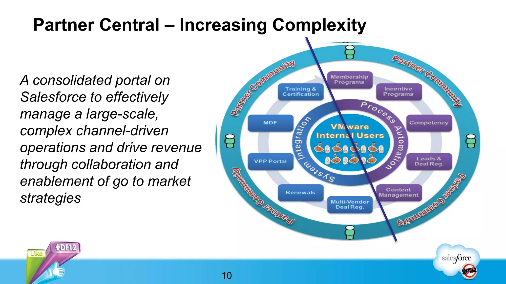 Partner Central – Increasing Complexity


A consolidated portal on
Salesforce to effectively
manage a large-scale,
complex channel-driven
operations and drive revenue
through collaboration and
enablement of go to market
strategies




                               10
 