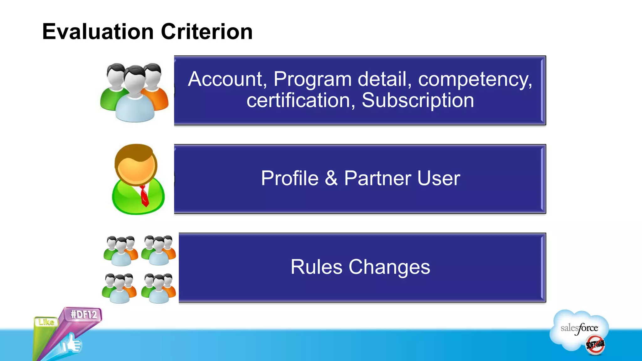 Evaluation Criterion

             Account, Program detail, competency,
                  certification, Subscription


                       Profile & Partner User



                          Rules Changes
 