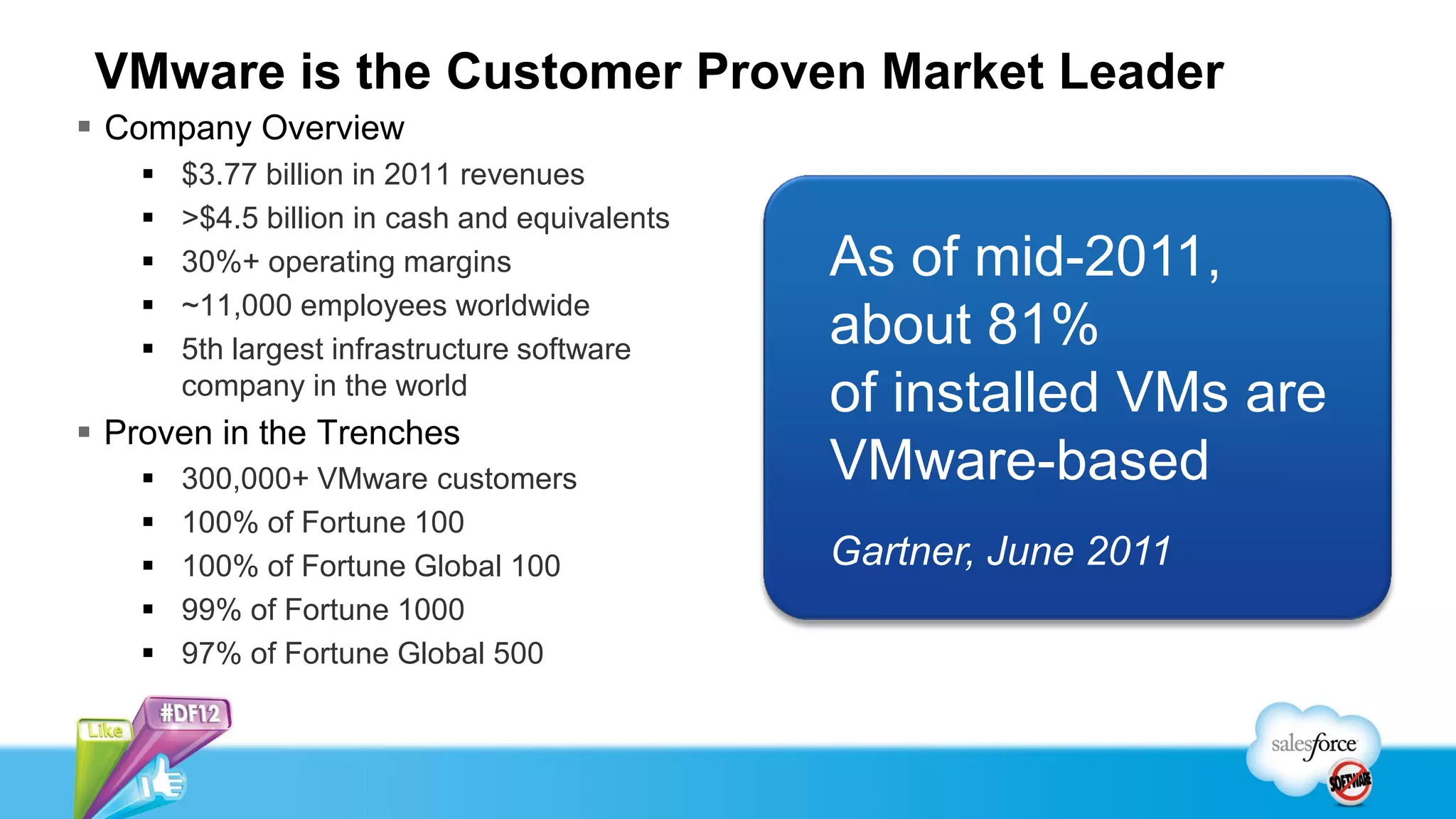 VMware is the Customer Proven Market Leader
 Company Overview
       $3.77 billion in 2011 revenues
       >$4.5 billion in cash and equivalents
       30%+ operating margins                  As of mid-2011,
       ~11,000 employees worldwide
       5th largest infrastructure software
                                                about 81%
        company in the world
                                                of installed VMs are
 Proven in the Trenches
       300,000+ VMware customers               VMware-based
       100% of Fortune 100
       100% of Fortune Global 100              Gartner, June 2011
       99% of Fortune 1000
       97% of Fortune Global 500
 