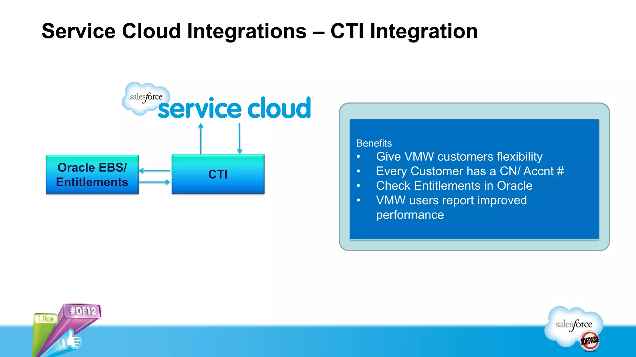 Service Cloud Integrations – CTI Integration
Oracle EBS/
Entitlements
CTI
Benefits
• Give VMW customers flexibility
• Every Customer has a CN/ Accnt #
• Check Entitlements in Oracle
• VMW users report improved
performance
 