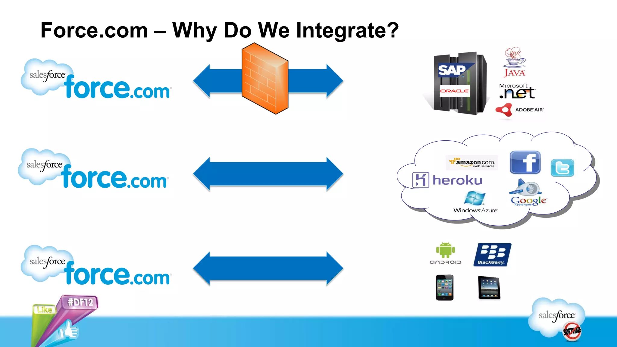 Force.com – Why Do We Integrate?
 
