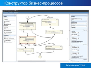 ECM ТЕЗИС версия 3.6
Конструктор бизнес-процессов
ECM-система ТЕЗИС
 