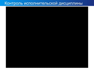 Контроль исполнительской дисциплины
ECM ТЕЗИС версия 3.6
 