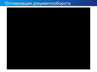 Оптимизация документооборота
ECM ТЕЗИС версия 3.6
 