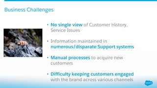Business Challenges
• No single view of Customer History,
Service Issues
• Information maintained in
numerous/disparate Su...