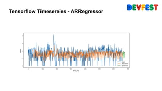 Time Series Analysis: Challenge Kaggle with TensorFlow | PPTX