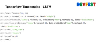 Time Series Analysis: Challenge Kaggle with TensorFlow | PPTX