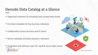 #DenodoDataFest
Denodo Data Catalog at a Glance
▪ Organized inventory of virtualized and curated data assets
▪ Enriched metadata for key business indicators
▪ Collaboration across business and IT teams
▪ Active metadata and data valuation indicators
▪ Integrated with Delivery Layer for rapid & secure data access
 