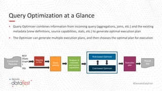 #DenodoDataFest
Query Optimization at a Glance
▪ Query Optimizer combines information from incoming query (aggregations, joins, etc.) and the existing
metadata (view definitions, source capabilities, stats, etc.) to generate optimal execution plan
▪ The Optimizer can generate multiple execution plans, and then chooses the optimal plan for execution
Query
parsing
SQL
REST
OData
GraphQ
L
Mapping
to SQL
Analysis of
metadata
and source
capabilities
Rule-based Optimizer
Cost-based Optimizer
Execution
plan
Result
Set
Consumer
Request
 
