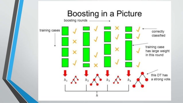 Essay grading software image