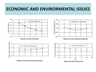 Reducing Ship Emissions: a Review of Potential Practical Improvements in the Propulsive Efficiency of Future Ships