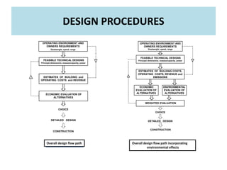 Reducing Ship Emissions: a Review of Potential Practical Improvements in the Propulsive Efficiency of Future Ships