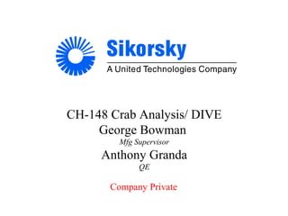 Company Private
CH-148 Crab Analysis/ DIVE
George Bowman
Mfg Supervisor
Anthony Granda
QE
 