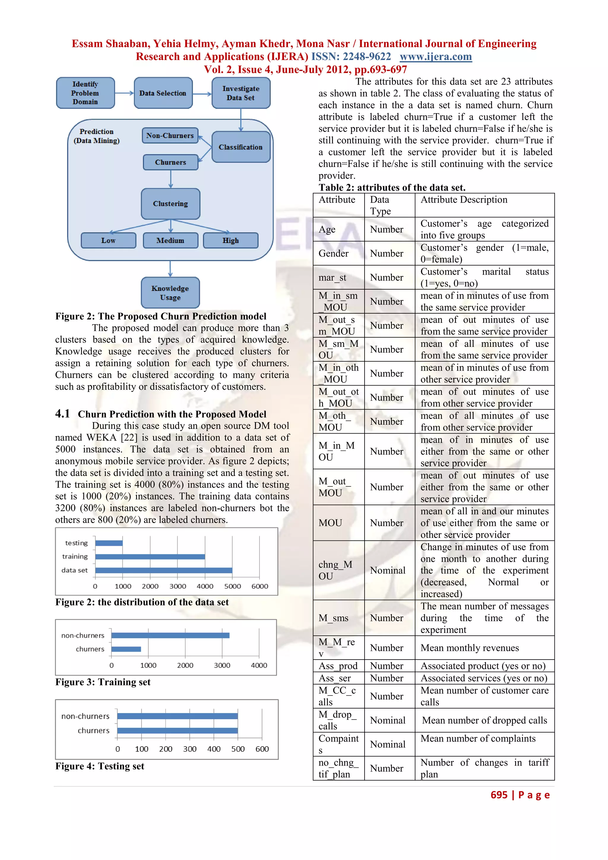 Essam Shaaban, Yehia Helmy, Ayman Khedr, Mona Nasr / International Journal of Engineering
               Research and Applications (IJERA) ISSN: 2248-9622 www.ijera.com
                            Vol. 2, Issue 4, June-July 2012, pp.693-697
                                                                           The attributes for this data set are 23 attributes
                                                                 as shown in table 2. The class of evaluating the status of
                                                                 each instance in the a data set is named churn. Churn
                                                                 attribute is labeled churn=True if a customer left the
                                                                 service provider but it is labeled churn=False if he/she is
                                                                 still continuing with the service provider. churn=True if
                                                                 a customer left the service provider but it is labeled
                                                                 churn=False if he/she is still continuing with the service
                                                                 provider.
                                                                 Table 2: attributes of the data set.
                                                                 Attribute Data             Attribute Description
                                                                               Type
                                                                                            Customer’s age categorized
                                                                 Age           Number
                                                                                            into five groups
                                                                                            Customer’s gender (1=male,
                                                                 Gender        Number
                                                                                            0=female)
                                                                                            Customer’s marital status
                                                                 mar_st        Number
                                                                                            (1=yes, 0=no)
                                                                 M_in_sm                    mean of in minutes of use from
                                                                               Number
                                                                 _MOU                       the same service provider
Figure 2: The Proposed Churn Prediction model                    M_out_s                    mean of out minutes of use
         The proposed model can produce more than 3                            Number
                                                                 m_MOU                      from the same service provider
clusters based on the types of acquired knowledge.               M_sm_M                     mean of all minutes of use
Knowledge usage receives the produced clusters for                             Number
                                                                 OU                         from the same service provider
assign a retaining solution for each type of churners.           M_in_oth                   mean of in minutes of use from
Churners can be clustered according to many criteria                           Number
                                                                 _MOU                       other service provider
such as profitability or dissatisfactory of customers.           M_out_ot                   mean of out minutes of use
                                                                               Number
                                                                 h_MOU                      from other service provider
4.1 Churn Prediction with the Proposed Model                     M_oth_                     mean of all minutes of use
          During this case study an open source DM tool                        Number
                                                                 MOU                        from other service provider
named WEKA [22] is used in addition to a data set of                                        mean of in minutes of use
5000 instances. The data set is obtained from an                 M_in_M
                                                                               Number       either from the same or other
anonymous mobile service provider. As figure 2 depicts;          OU
                                                                                            service provider
the data set is divided into a training set and a testing set.                              mean of out minutes of use
The training set is 4000 (80%) instances and the testing         M_out_
                                                                               Number       either from the same or other
set is 1000 (20%) instances. The training data contains          MOU
                                                                                            service provider
3200 (80%) instances are labeled non-churners bot the                                       mean of all in and our minutes
others are 800 (20%) are labeled churners.                       MOU           Number       of use either from the same or
                                                                                            other service provider
                                                                                            Change in minutes of use from
                                                                                            one month to another during
                                                                 chng_M
                                                                               Nominal the time of the experiment
                                                                 OU
                                                                                            (decreased,      Normal       or
                                                                                            increased)
Figure 2: the distribution of the data set                                                  The mean number of messages
                                                                 M_sms         Number       during the time of the
                                                                                            experiment
                                                                 M_M_re
                                                                               Number       Mean monthly revenues
                                                                 v
                                                                 Ass_prod Number            Associated product (yes or no)
Figure 3: Training set                                           Ass_ser       Number       Associated services (yes or no)
                                                                 M_CC_c                     Mean number of customer care
                                                                               Number
                                                                 alls                       calls
                                                                 M_drop_
                                                                               Nominal       Mean number of dropped calls
                                                                 calls
                                                                 Compaint                   Mean number of complaints
                                                                               Nominal
                                                                 s
Figure 4: Testing set                                            no_chng_                   Number of changes in tariff
                                                                               Number
                                                                 tif_plan                   plan

                                                                                                             695 | P a g e
 