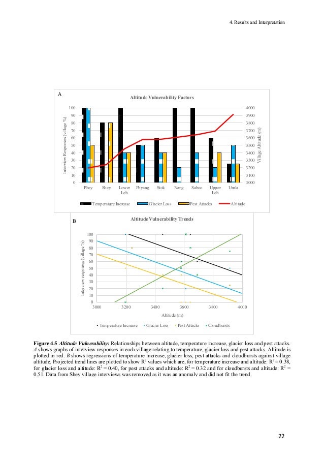 climate change dissertation dissertation cm climate change and argiculture in west climate change dissertation dissertation cm climate change and argiculture in west