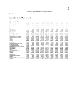 1
0
?Time Warner Cable Acquired by Charter Communication
Exhibit 1c.
Balance Sheet with 5 Year Forecast
 
