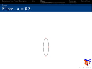 Background and Project Description Line Ellipse Rectangle Future Work
Images
Ellipse - a = 0.3
 