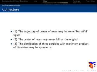 Background and Project Description Line Ellipse Rectangle Future Work
Arc length approximation
Conjecture
(1) The trajectory of center of mass may be some ’beautiful’
ﬁgure
(2) The center of mass may never fall on the original
(3) The distribution of three particles with maximum product
of diameters may be symmetric
 